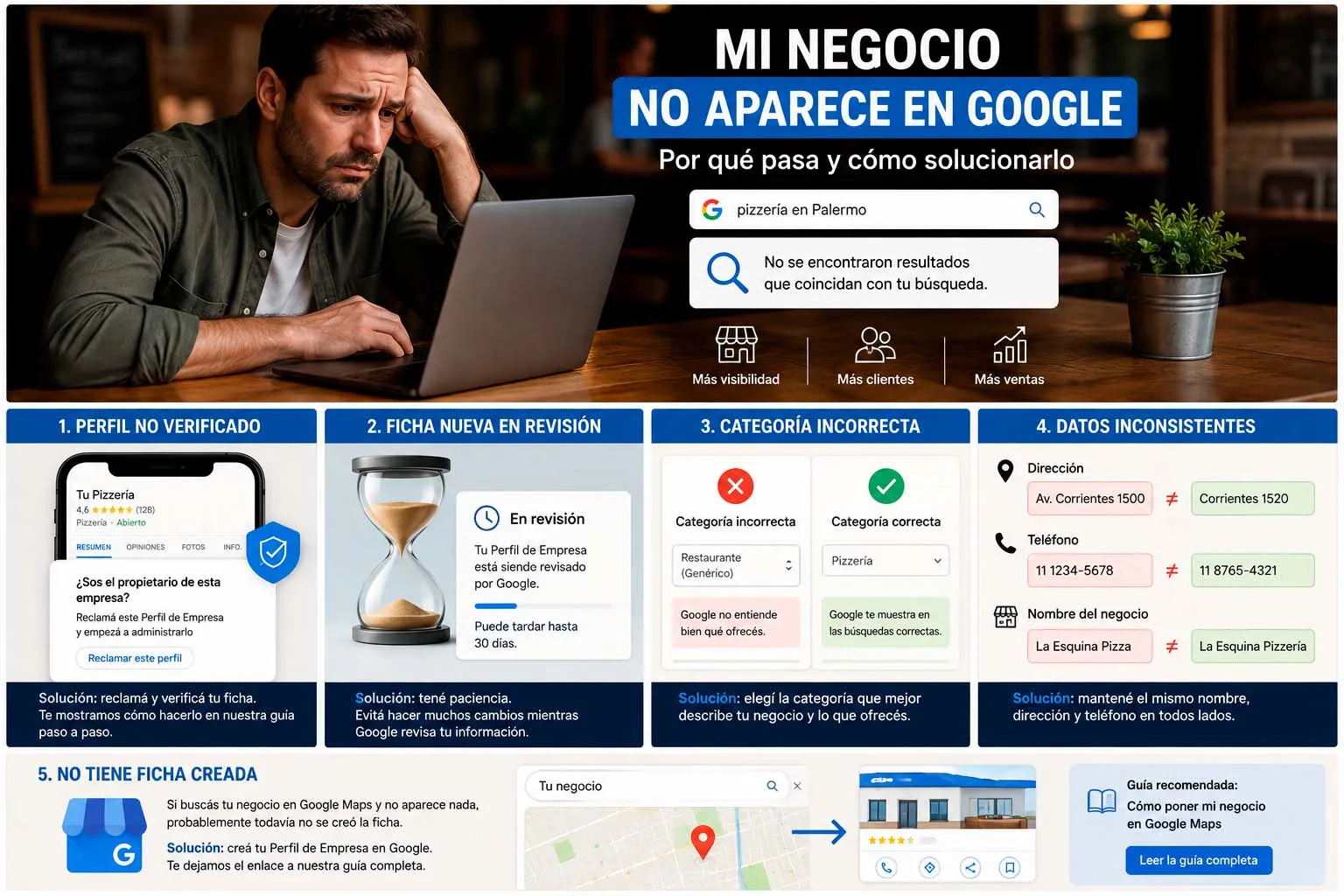 Causas comunes por las que un negocio no aparece en Google y cómo solucionarlas